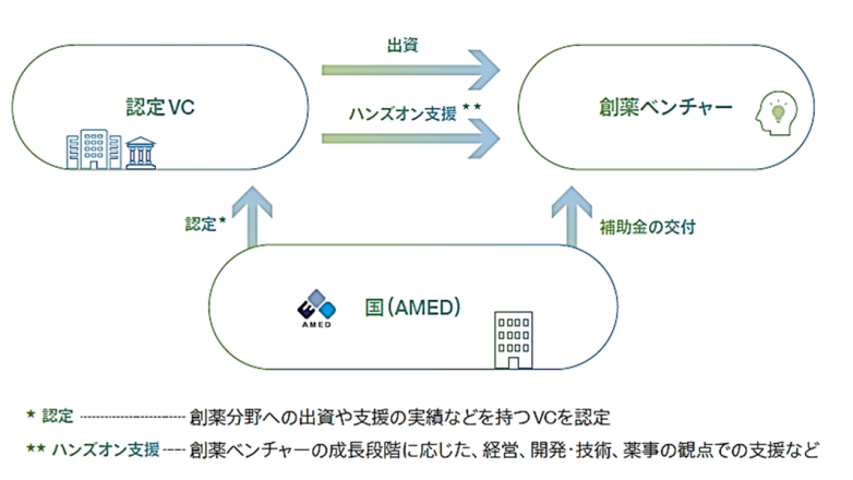 (図)事業スキーム