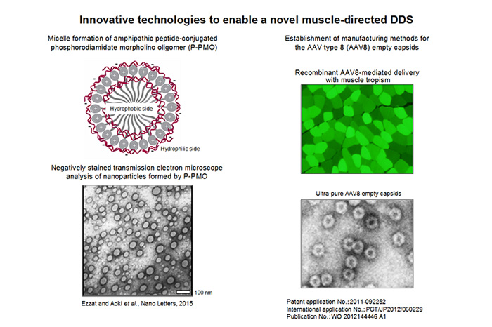 figure1